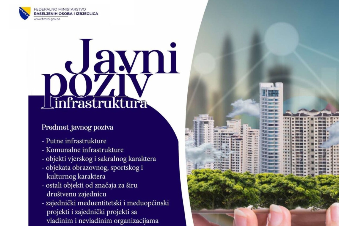 Federalno ministarstva raseljenih osoba i izbjeglica: Javni poziv